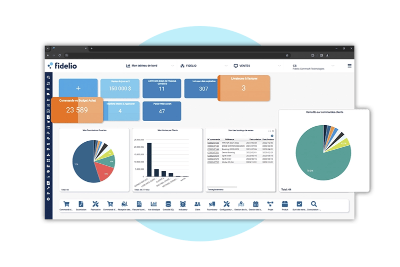 Tableau de bord de l'ERP Fidelio avec des indicateurs de performance des ventes