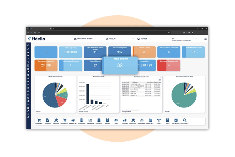 Tableau de bord de l'ERP Fidelio avec une emphase sur le suivi des produits à acheter