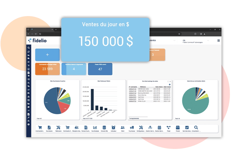 Tableau de bord Fidelio avec une emphase sur les ventes du jour