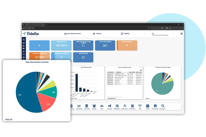 Tableau de bord Fidelio avec une emphase sur les soumissions ouvertes