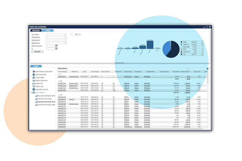 Tableau de bord Fidelio avec une emphase sur la gestion des commandes