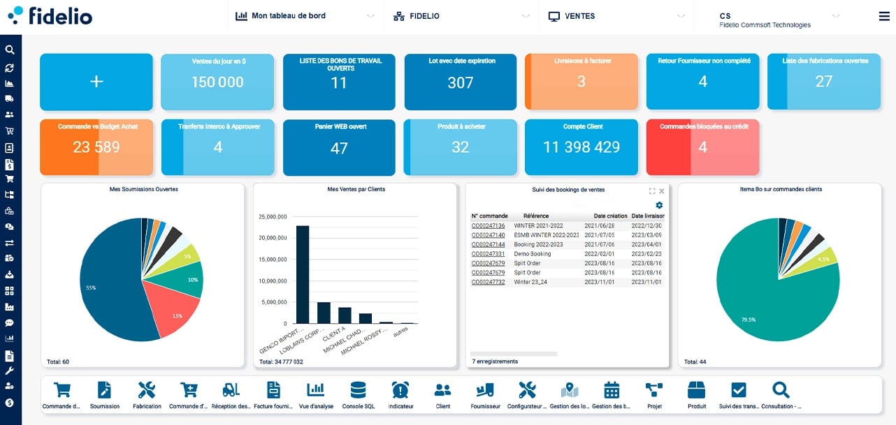 Tableau de bord de l'ERP Fidelio avec indicateurs de performance des ventes