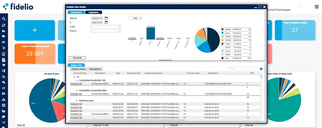 Écran de gestion d'analyse des ventes de l'ERP Fidelio